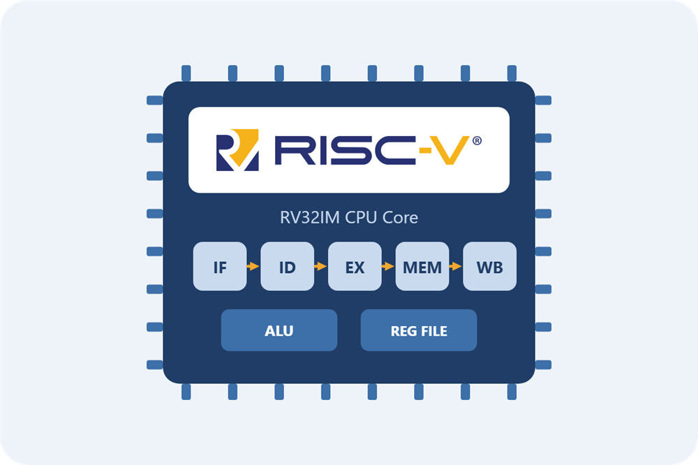 İşlemci Mimarileri ve RISC-V
